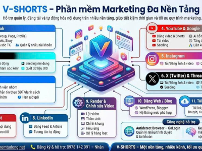 Bắt B&agrave;i C&ocirc;ng Thức Marketing BĐS Tự Động: Chi Ph&iacute; 0 Đồng &ndash; Kh&aacute;ch Về H&agrave;ng Ng&agrave;y!