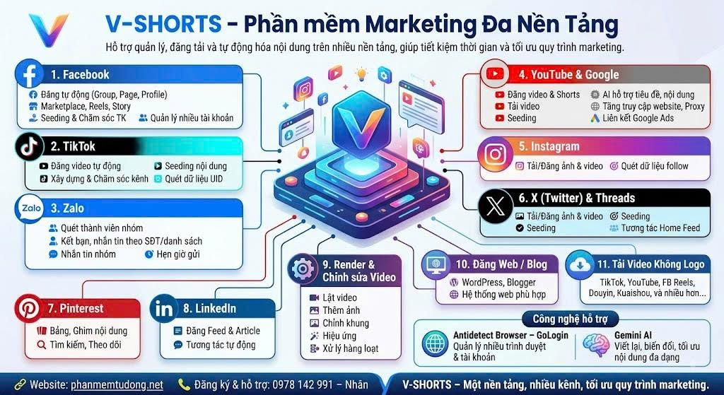 Bắt B&agrave;i C&ocirc;ng Thức Marketing BĐS Tự Động: Chi Ph&iacute; 0 Đồng &ndash; Kh&aacute;ch Về H&agrave;ng Ng&agrave;y!